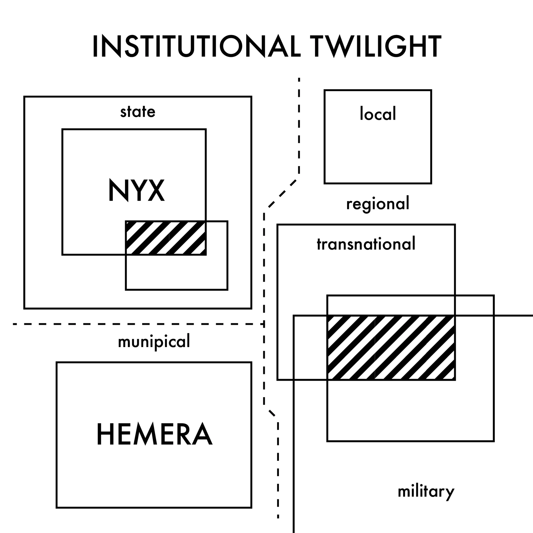 "Institutional Twilight", 2017