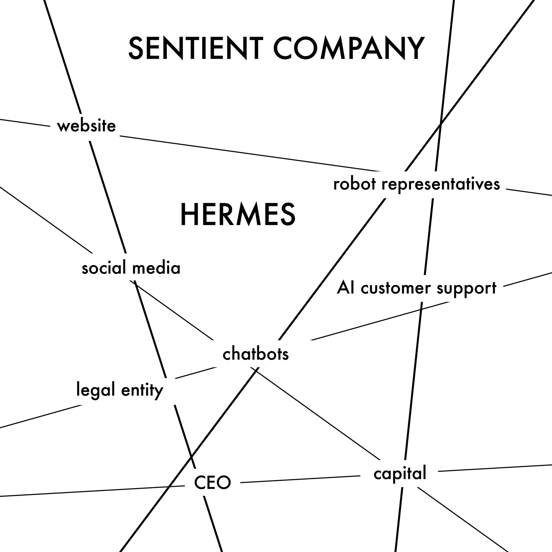 "Sentient Company", 2017