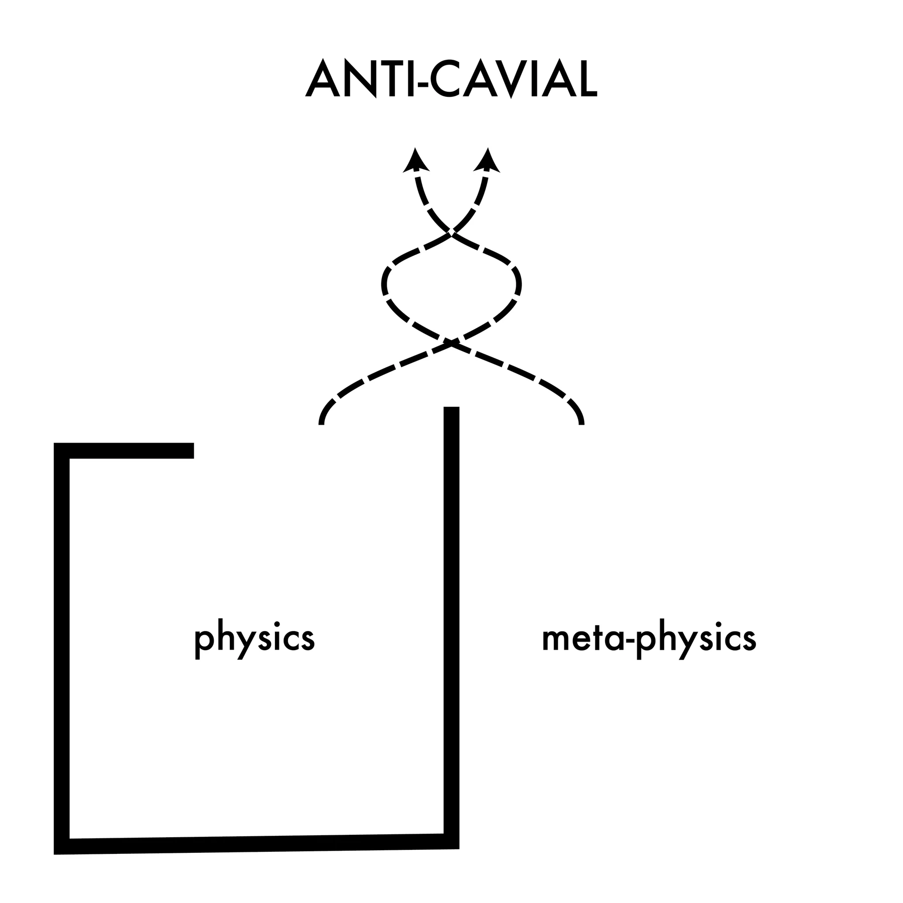 “(Beyond) the Metaphysics (of the West): Anti-Cavial”, 2019