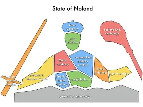 State of Noland