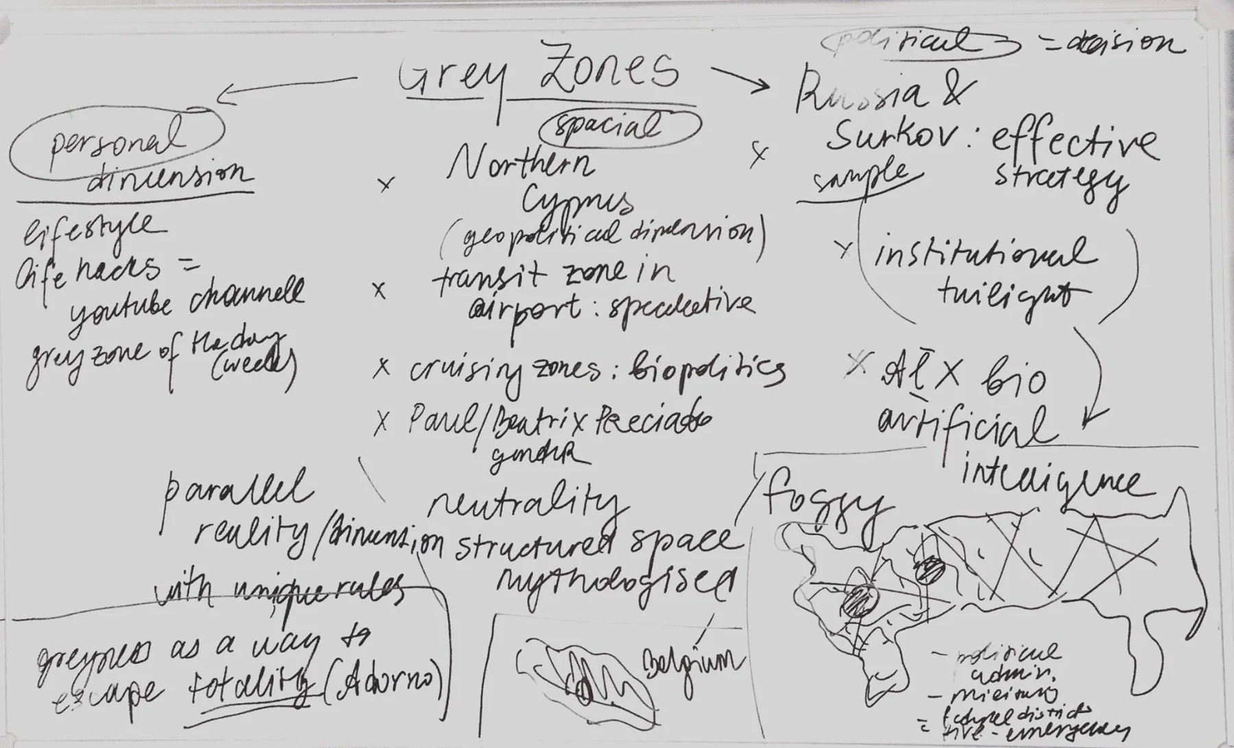Potentiality in Grey Zones