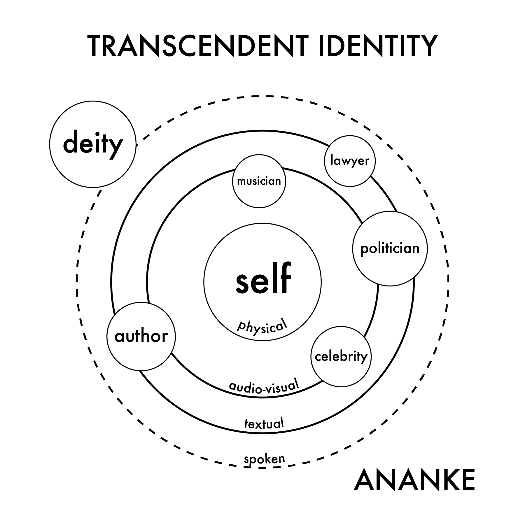 “Transcendent Identity”, 2017
