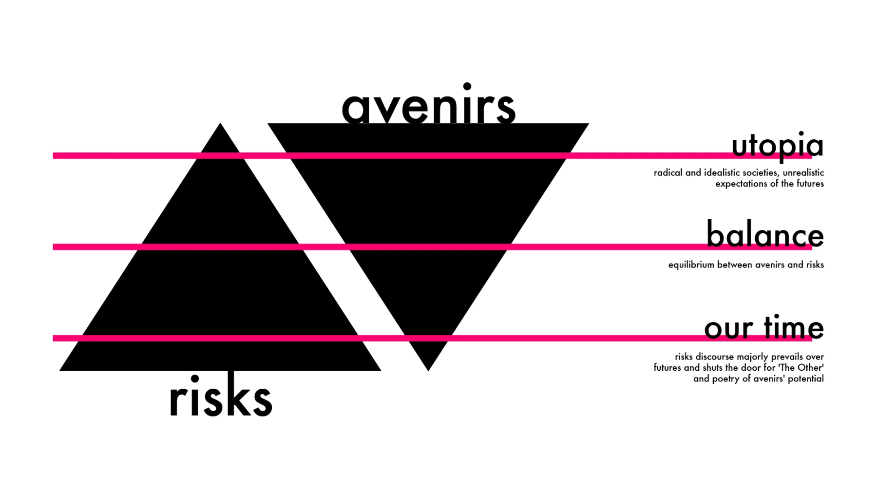 AVENIR INSTITUTE, 'Avenirology', 2015