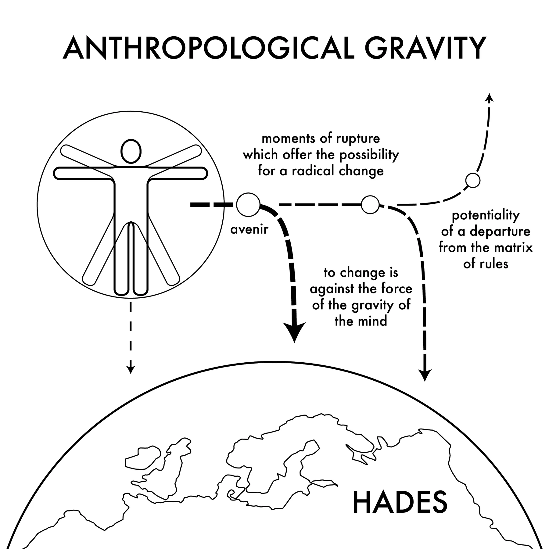 "Anthropological Gravity", 2017