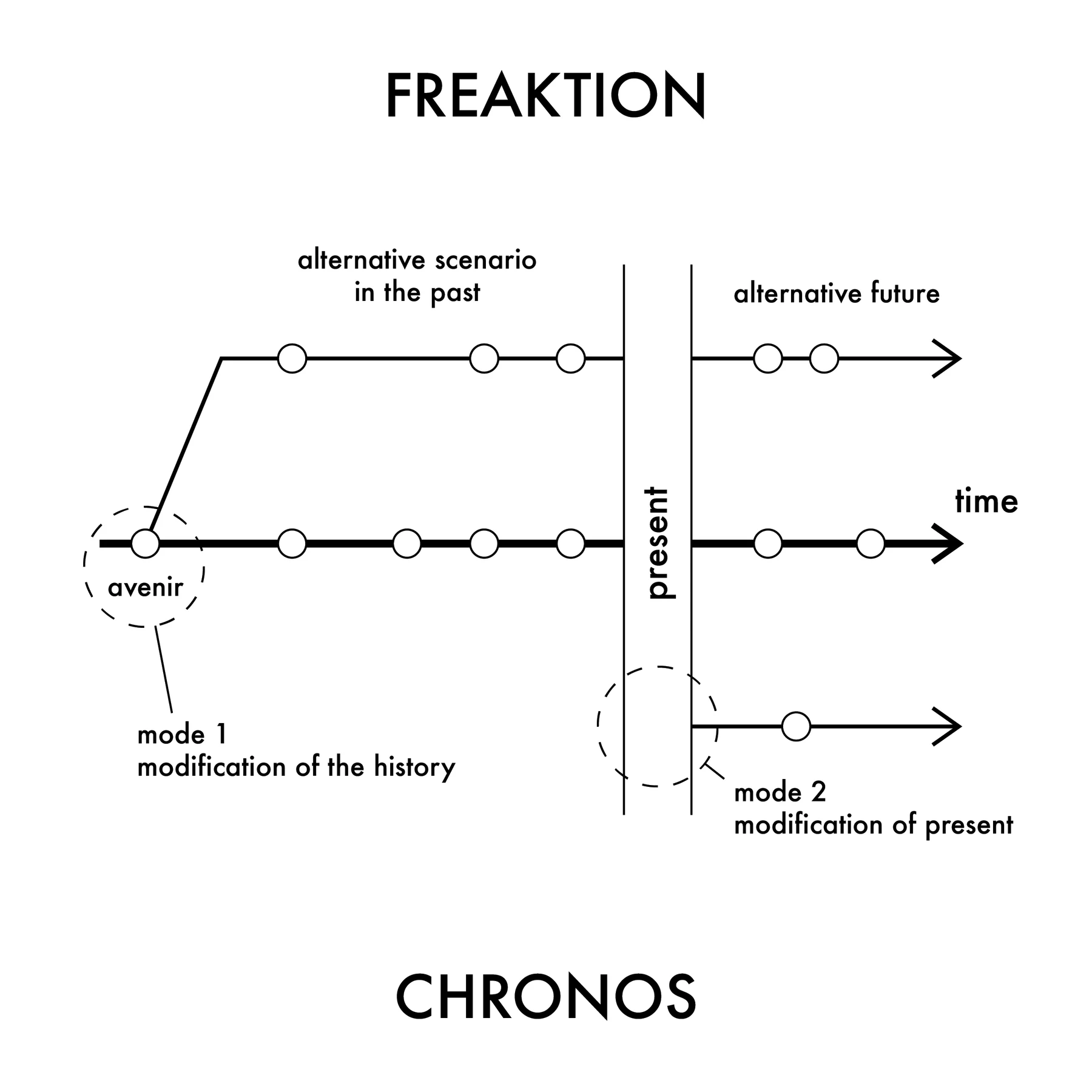 "Freaktion", 2017